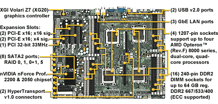 Tyan Thunder n4250QE (S4985)