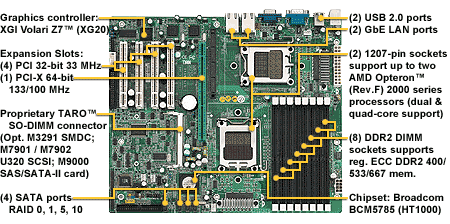 Tyan Thunder h1000E (S3970G2NR)