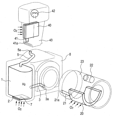 Canon patentaanvraag multiple brandstofcel distributie waterstof dslr