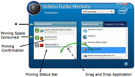 Turbo Memory-tool van Intel