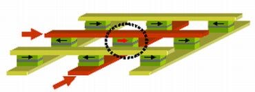 Mram, schematische weergave