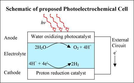 Schematische voorstelling waterstofcel