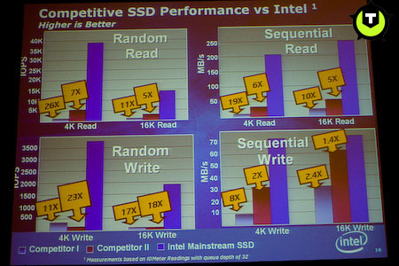 Intel ssd performance Intel ssd performance