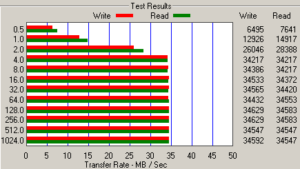 Eee Box B202 Diskbench-resultaten Eee Box B202 Diskbench-resultaten