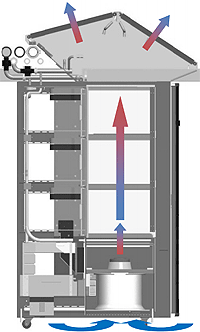 Schematische weergave Ecophlex-koeltechnologie van Cray