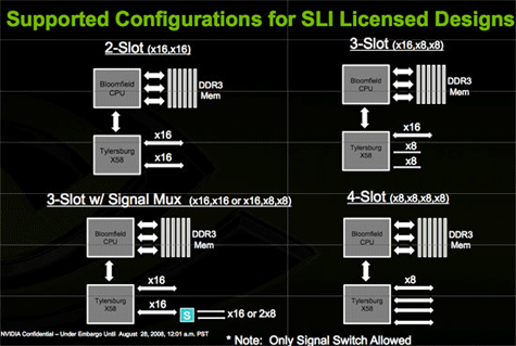 Nvidia slide over sli in combinatie met de X58-chipset