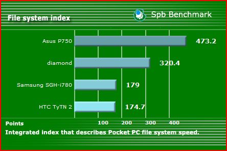 Asus P750 SPB 3 Asus P750 SPB 3