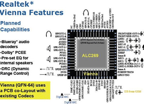 ALC269 audiochip
