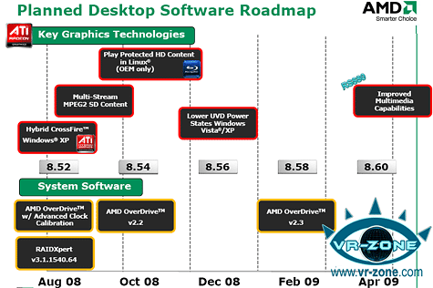 AMD chipset roadmap 2008/2009