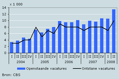 Vacature computerbranche