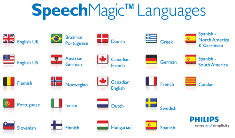 Speechmagic Speechmagic