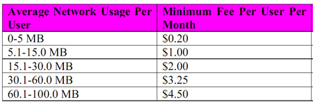Tarieven T-Mobile applicatiewinkel