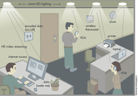 Boston-universiteit led-netwerk