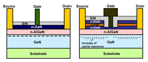 Fujitsu GaN-transistorstructuur