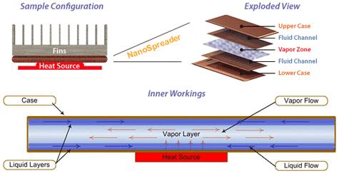 Celsia Nanospreader-koeler Celsia Nanospreader-koeler