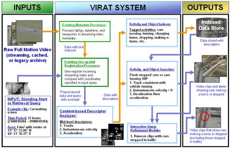 Virat Darpa