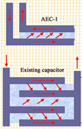 Thin film- versus meerlaagse condensators