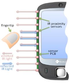 Microsoft Sidesight op HTC Touch Microsoft Sidesight op HTC Touch