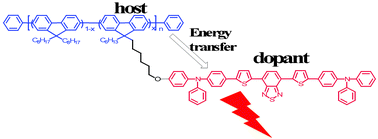 Dopant-host oled