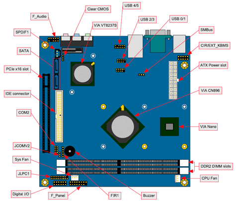 Via VB8001 Nano moederbord