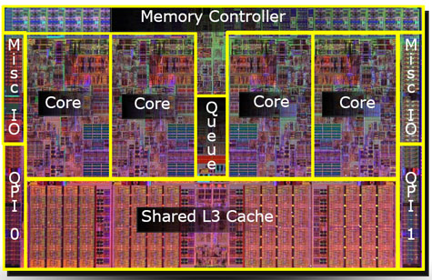 Intel Nehalem die-structuur Intel Nehalem die-structuur