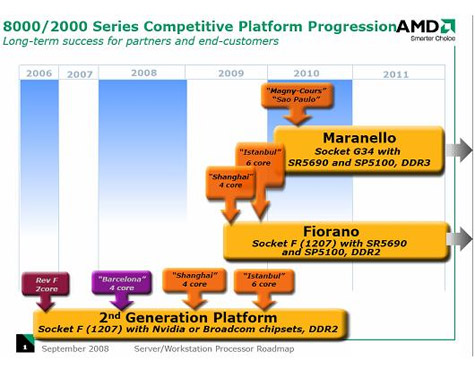 AMD server roadmap Shanghai Instanbul Magny-Cours