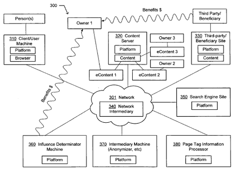 Bill Gates Searete patent influence