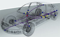Freescale auto-netwerk