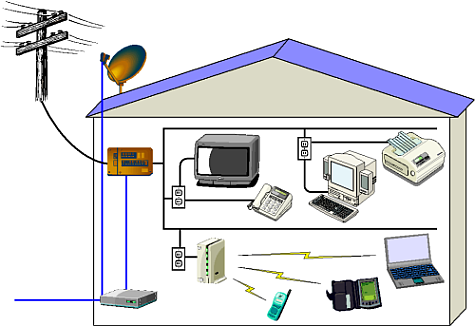 Powerline Communication