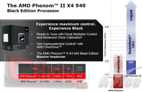 AMD Phenom II slide