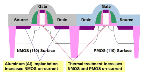 Alternatief siliciumsubstraat in cmos-toepassing Alternatief siliciumsubstraat in cmos-toepassing