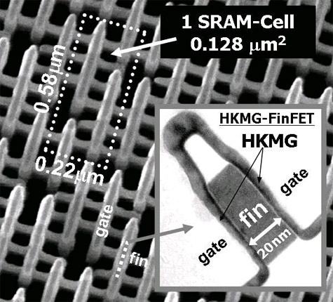 Kleinste sram-cel finfet