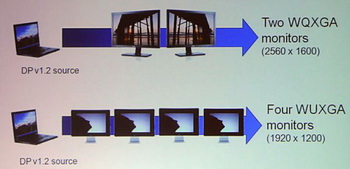 DisplayPort 1.2 2