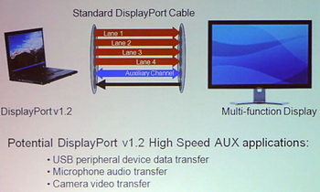 DisplayPort 1.2
