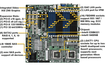 Tyan Tempest i5400PW (S5397)