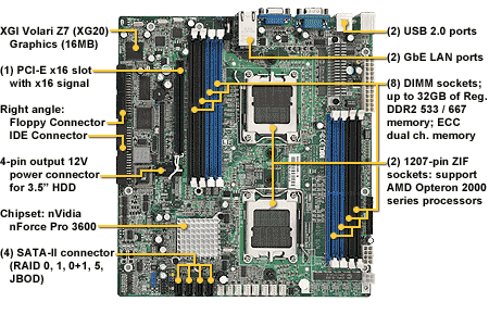Tyan Thunder n3600S (S2933)