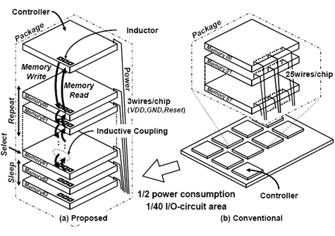 Micro-ssd Micro-ssd