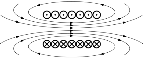 Solenoïde