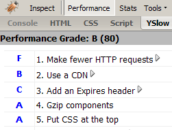 Performance Report Yslow