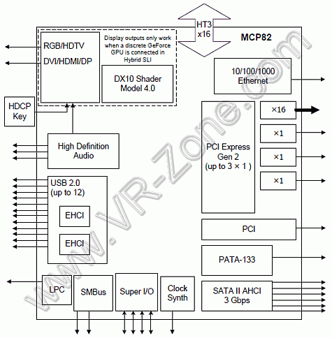 Nforce 980a SLI schema