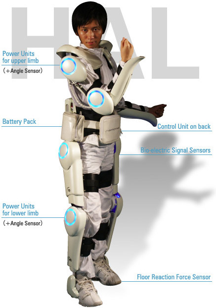 HAL-mechsuit van de Japanse firma Cyberdyne