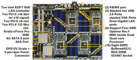 Tyan Thunder n6550EX (S4989)
