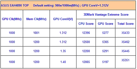 Asus Voltage Tweak Tabel Asus Voltage Tweak Tabel
