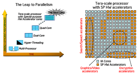 Intel video-encoder accelerator-chip