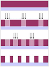 Double patterning, of dubbele etspatronen