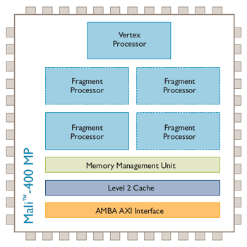 ARM Mali-400 MP-gpu