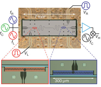 Quantumprocessor met twee qubits