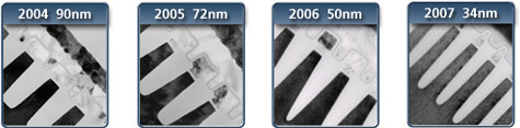 Micron overzicht procestechnologie