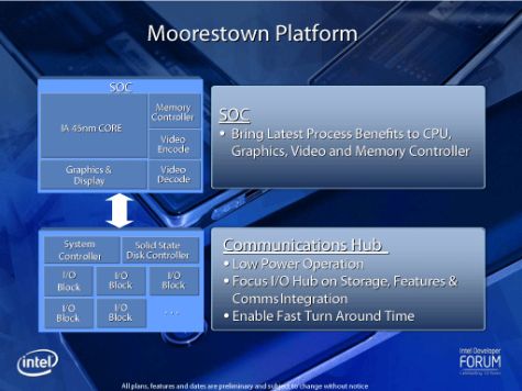 Intel Moorestown slide