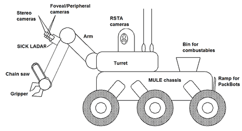 EATR-diagram